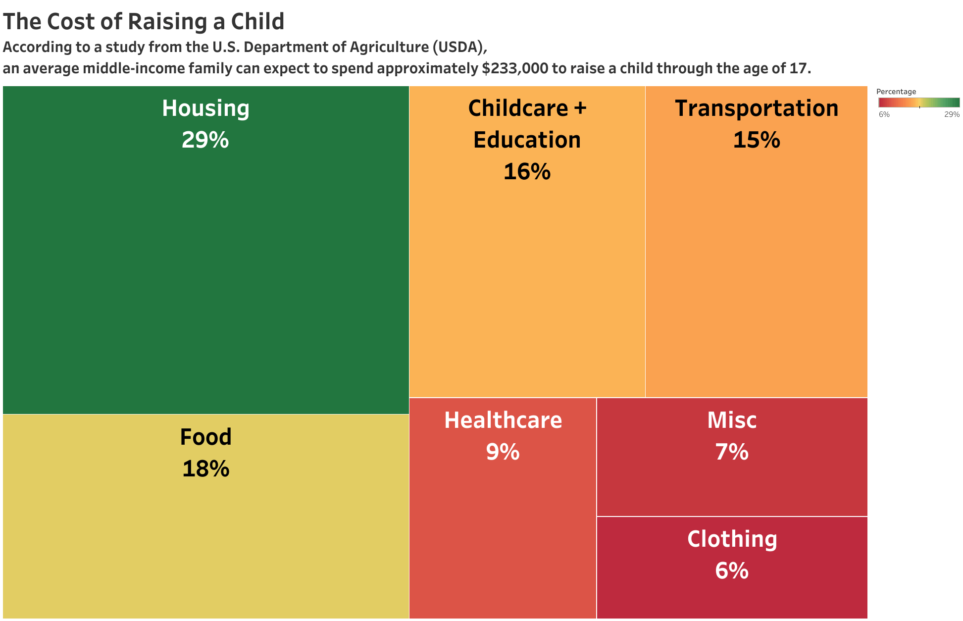 The Cost of Raising a Child